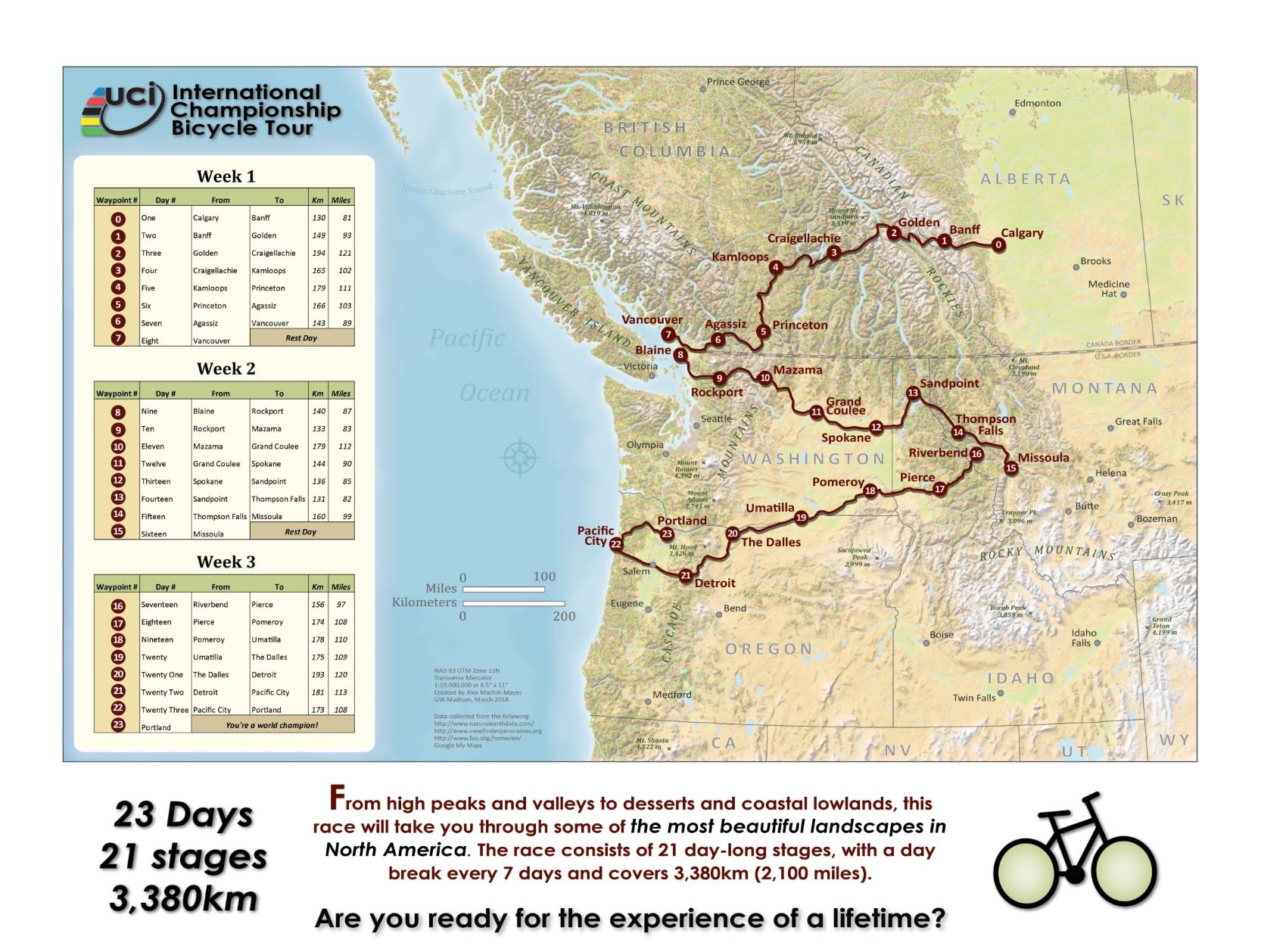 UCI Championship Tour